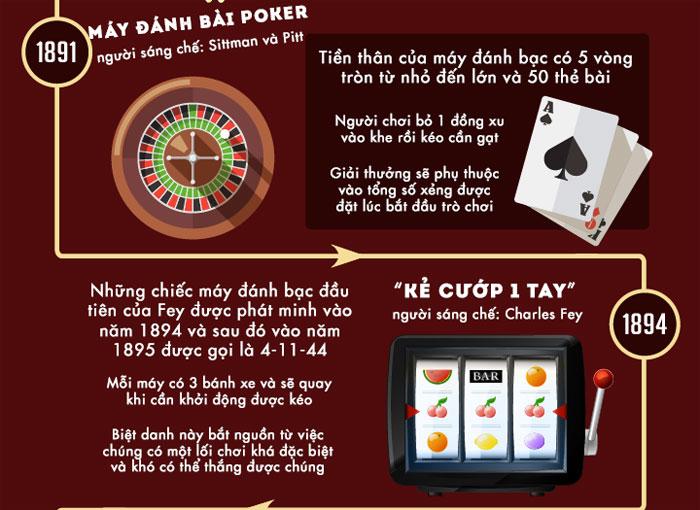 Khám phá trải nghiệm chơi cực đỉnh tại The SlotFather Part II với nhiều phần thưởng hấp dẫn